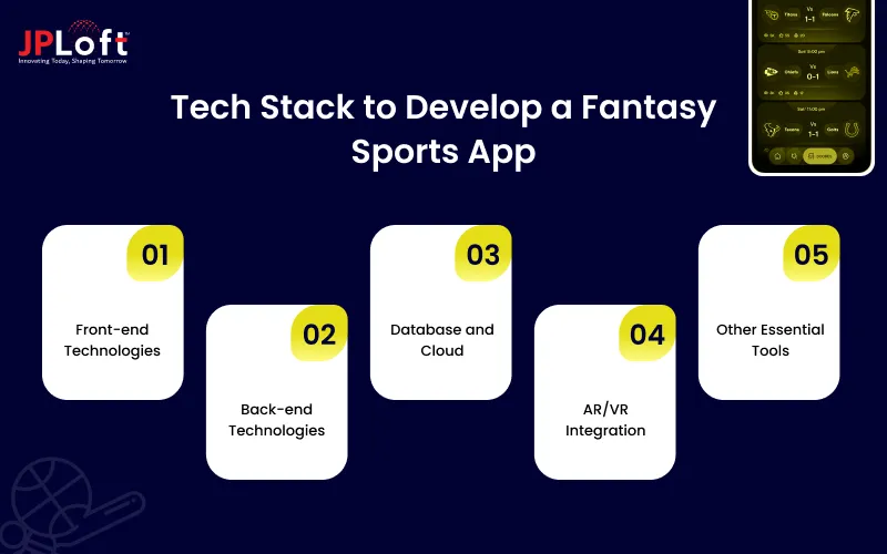 Tech Stack to Develop a Fantasy Sports App